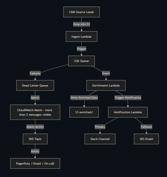 real-time-crm-lp-ns
