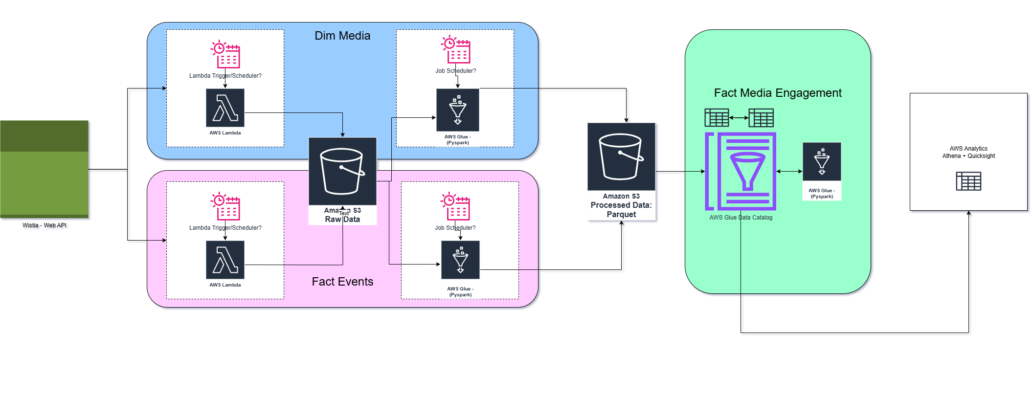wistia-video-analytics