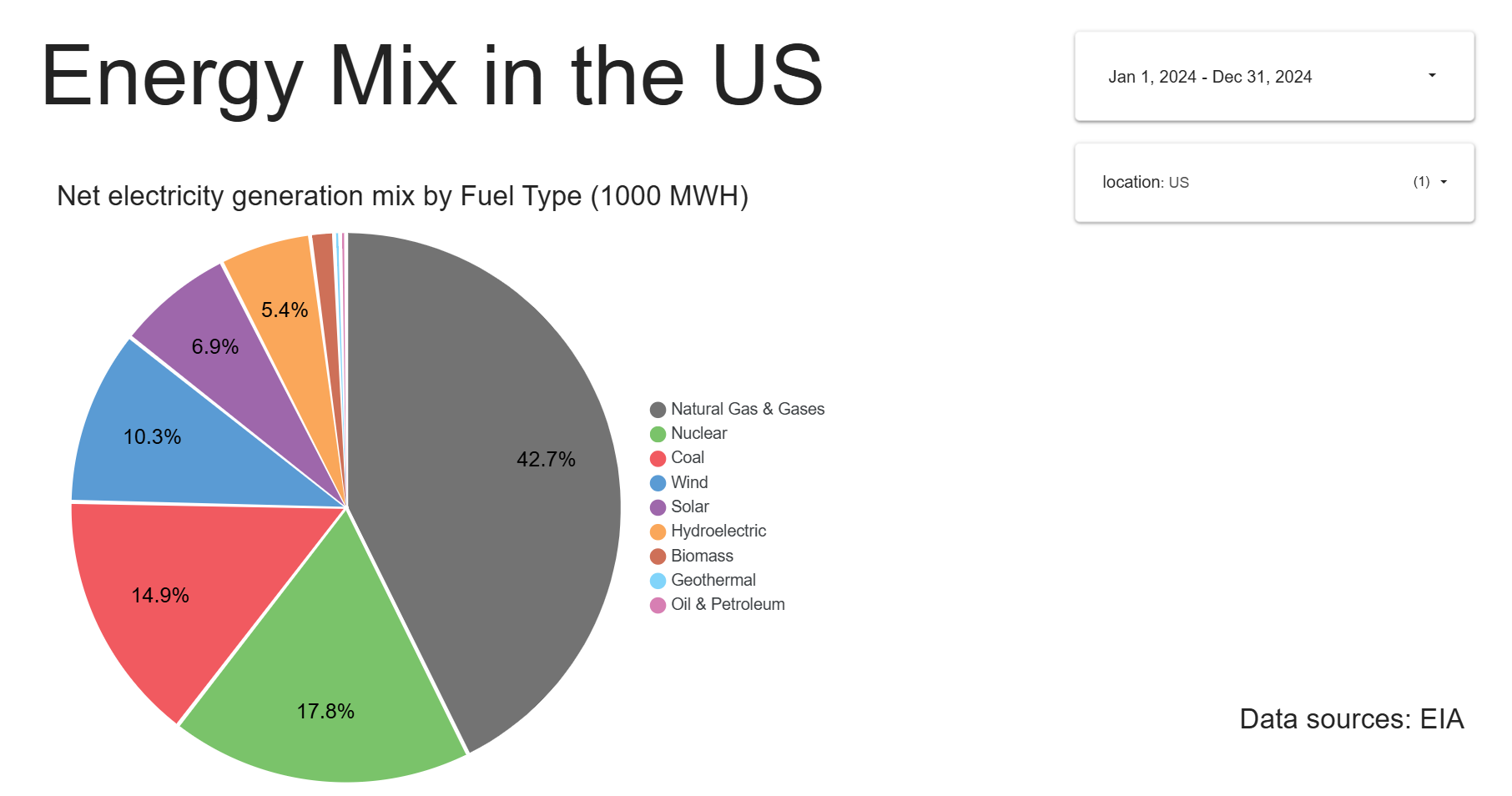 snapshot-energy-mix